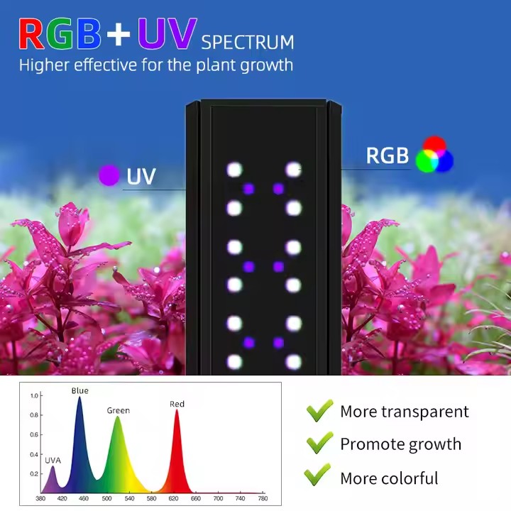 WEEK AQUA S Series RGB+UV Full - Aquarium Plant Live recension och pris