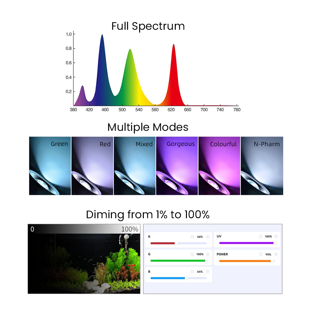 Full Spectrum Bluetooth 3.0 Ap - Aquarium Plant recension och pris