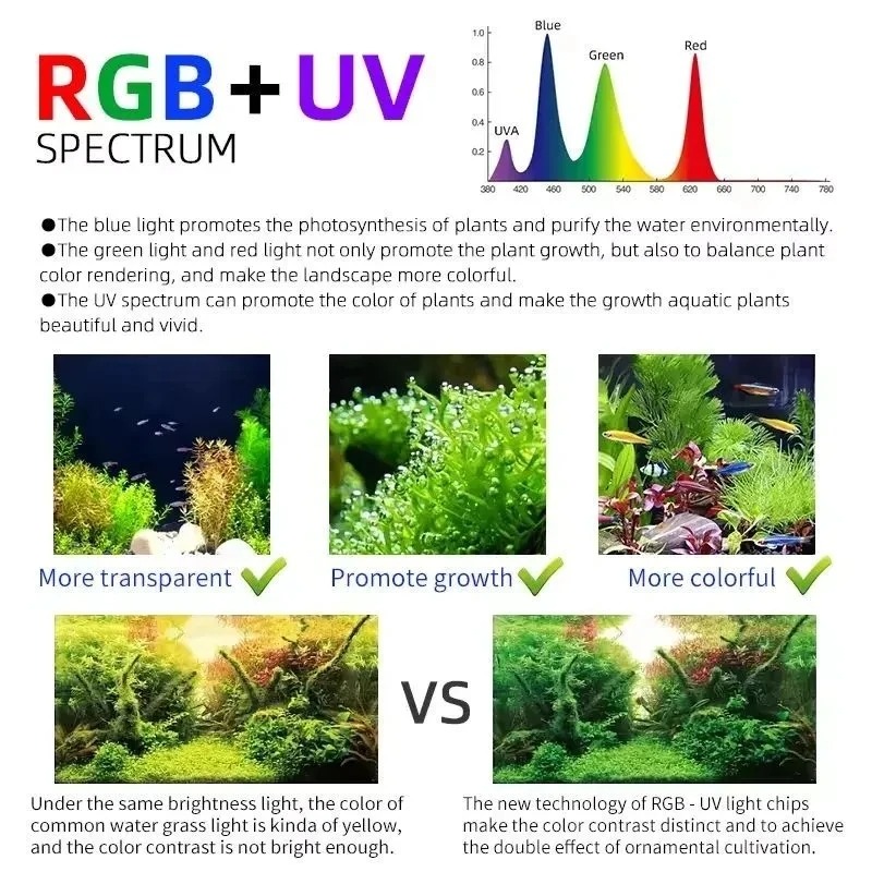 Week Aqua M Series RGB+UV Wate - Aquarium Plant Growing recension och pris
